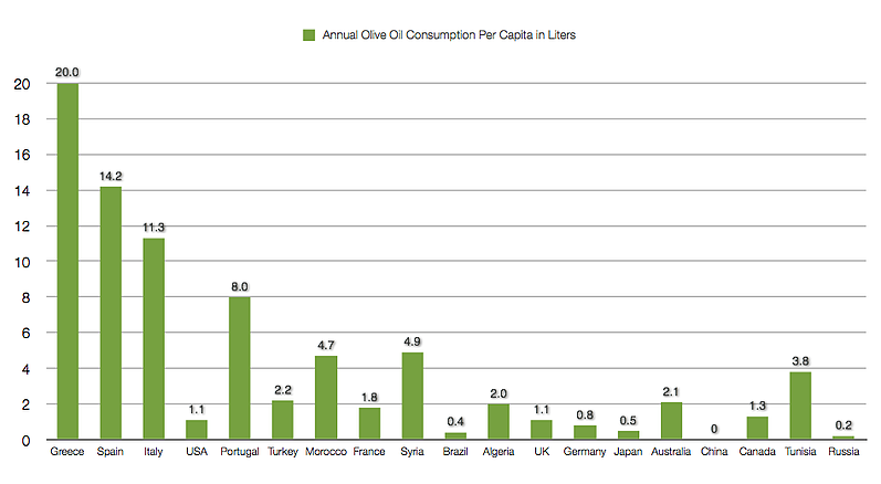 Greek Olive Oil: Heritage, Quality, and Culinary Culture - Gastronomy Tours Screen shot 2014 07 25 at 12.11.35 PM - Gastronomy Tours